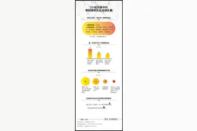 π·15调查｜如何斩断精神药品“互联网+物流寄递”非法销售链？图片