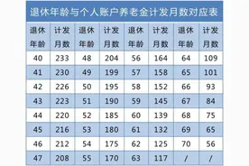 慢生活丨养老金最低缴费年限将提升！缴15年和30年，最终养老金差多少？图片