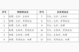 广西高考综合改革政策解读50问图片