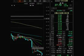 安康增持886万元华兰生物股票图片