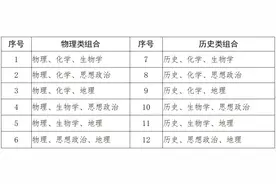 不再分文理！广西出台高考综合改革实施方案，2024年起实施高考综合改革后的考试招生录取模式图片