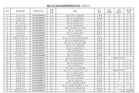 你家孩子就读的幼儿园正规吗？梅州梅江区公布有“证”的幼儿园名单图片