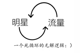 流量明星之“数学公式”图片