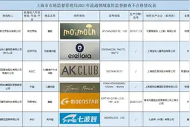 上海：七波辉等6批次童鞋不合格图片