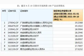 纳斯达克100指数投资分析图片