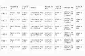 刚解禁就遭红杉资本等巨量套现，账面浮盈至少16倍，奕瑞科技会大跌吗？图片