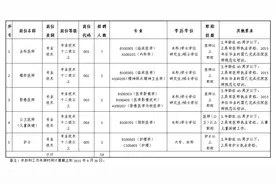最高年薪27万元！东城、南城、中堂等多镇街的事业单位招人！图片