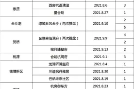 不到两个月，杭州23个楼盘“被退房”！有楼盘首套房首付比例3成变6成图片