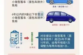 关于车辆年检，你想知道的都在这图片