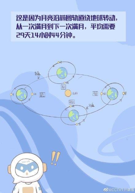 为什么十五的月亮十六圆？