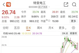 特变电工签订155亿超级大单，多晶硅价格连涨成为风口？图片