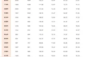 我国超大城市共7个图片