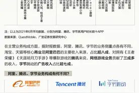数据 | 阿里、腾讯、字节“拆墙”进行时，各领域流量哪家强？图片