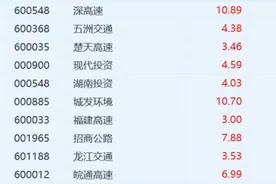 高速龙头股蹭上风电大风口，竟掀起两日涨停图片