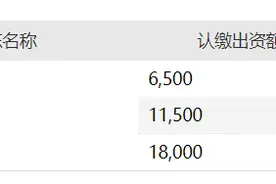 多氟多：出资1.8亿元设立全资子公司图片