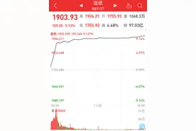 川股动态｜造纸板块掀起涨停潮！宜宾纸业再涨停图片