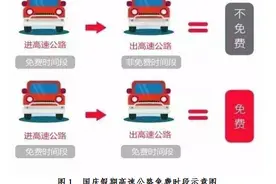 通行免费！国庆出行提示来啦图片