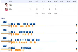 王曼昱全运会乒乓球女单夺冠，孙颖莎刘诗雯分列二三名图片