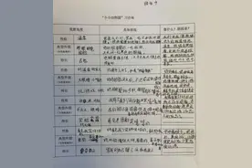 爸爸像只变色龙！杭州四年级孩子眼中的爸妈竟是这样，笑喷了图片