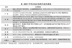 东北拉闸限电刷屏！广东倡议部分停用电梯，珠三角工厂“开一停六”，多家上市公司临时停产 丨一财早知道图片