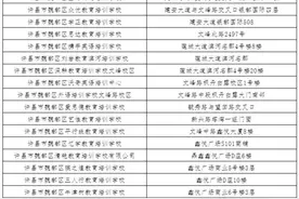 许昌市魏都区公布校外培训机构黑白榜图片