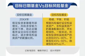 如何选择一款靠谱公募FOF？不妨来看一下21世纪资本研究院发布的产品指南图片