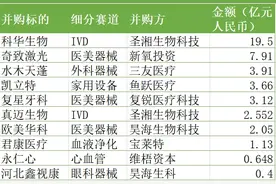 融资迅猛、并购井喷：医疗器械踏入快车道图片