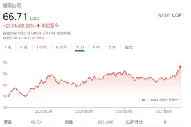 油价涨不停 谁能搭上这班“顺风车”？高盛最看好这两只能源股图片