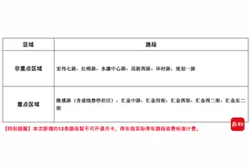 10月1日起，东莞南城新增12个停车收费路段图片