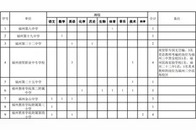 福州通知！事关教师编外转编内图片