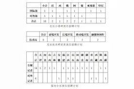 新华社2022年校园招聘“绿色通道”招聘公告图片