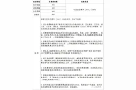 官宣！南京秋季学期教育收费政策来了图片