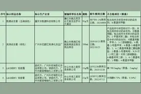 砷超标400倍！去年以来近50批次祛痘化妆品被曝含禁用物图片