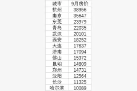 全国14个特大城市房价皆过万：杭州最高，长沙买房最轻松图片