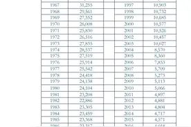美国现有核弹头3750枚，较冷战时期减少近90%图片