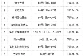 明天将迎返榕高峰！哪些路段车最多？速看图片