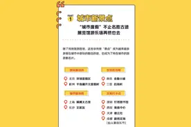 大众点评：国庆假期周边游成新趋势，订单量达节前8.6倍图片