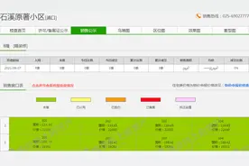 有的楼栋明明一套未售却称已经卖光，南京江北楼盘龙湖三千庭被曝销控混乱图片