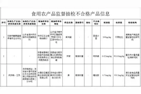 市场监管总局发布通告：6批次食品抽检不合格图片