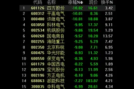 电力股回调，电价改革加速推进，企业价值待重估丨牛熊眼图片