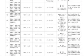 河南2021年度职称评审工作有啥变化？速戳！（附时间安排表）图片