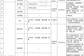 温州十大市属国企联合发布公告，招聘326人图片