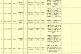 云南省文旅厅直属事业单位2021年公开招聘 8家单位共计招聘36人图片
