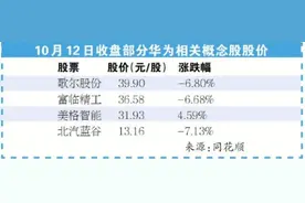 华为进军医疗器械领域图片