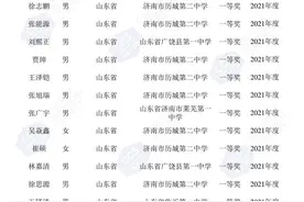 全国化学奥赛山东省一获奖名单揭晓，青岛4人上榜图片