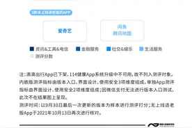 实测app适老改造：闲鱼等未如期上线，微医联通等常见广告图片