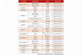 三季度多家保险资管高管履新，仅民生通惠资产一家被否图片