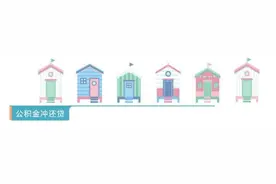 是否能提取公积金余额归还组合贷款？图片