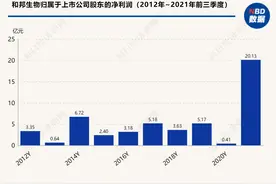 主营产品售价全线上涨，化肥巨头和邦生物单季爆赚11亿 牛散杨联明卷土重来图片
