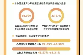 10月17日起，周末儿童健康评估门诊开诊，现在开始预约了图片